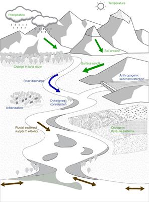A Holistic Modeling Approach to Project the Evolution of Inlet-Interrupted <mark class="highlighted">Coastlines</mark> Over the 21st Century